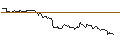 Intraday Chart für BANK VONTOBEL/CALL/RHEINMETALL/720/0.1/20.06.25