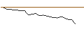 Intraday Chart für MINI FUTURE OPTIONSSCHEIN - CYBERARK SOFTWARE