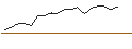 Gráfico intradía de OPEN END TURBO OPTIONSSCHEIN LONG - UCB