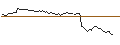 Intraday Chart für MINI FUTURE LONG - CARLSBERG B