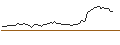 Intraday Chart für FAKTOR-OPTIONSSCHEIN - ARGENX SE