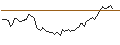 Intraday Chart für FAKTOR-OPTIONSSCHEIN - TORM PLC `A`