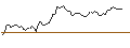 Intraday Chart für OPEN END TURBO SHORT - VALLOUREC
