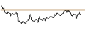Intraday Chart für MINI FUTURE SHORT - USD/CAD