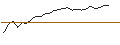 Intraday Chart für ENDLOS-TURBO PUT - BANCO SANTANDER