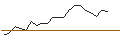 Intraday Chart für JP MORGAN/CALL/LAM RESEARCH/1620/0.01/20.06.25