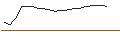Intraday Chart für JP MORGAN/CALL/HALOZYME THERAPEUTICS/50/0.1/21.03.25