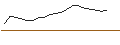 Gráfico intradía de JP MORGAN/CALL/KIMBERLY-CLARK/170/0.1/20.06.25