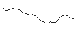 Intraday Chart für JP MORGAN/CALL/ALCOA/60/0.1/16.01.26