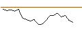 Intraday chart for JP MORGAN/CALL/GENERAL DYNAMICS/350/0.1/20.06.25