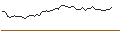 Intraday-grafiek van MORGAN STANLEY PLC/CALL/COHERENT/75/0.1/21.03.25