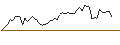 Intraday Chart für MORGAN STANLEY PLC/CALL/WALMART/90/0.1/19.12.25