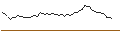 Intraday Chart für MORGAN STANLEY PLC/CALL/V.F. CORP/17/0.1/21.03.25