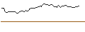 Intraday-grafiek van MORGAN STANLEY PLC/CALL/COHERENT/80/0.1/21.03.25
