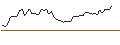 Grafico intraday di MORGAN STANLEY PLC/CALL/GXO LOGISTICS/80/0.1/21.03.25