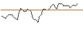 Intraday Chart für MORGAN STANLEY PLC/CALL/ONEOK/80/0.1/21.03.25