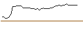 Intraday-grafiek van MORGAN STANLEY PLC/CALL/HALOZYME THERAPEUTICS/42.5/0.1/21.03.25