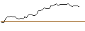 Intraday Chart für MORGAN STANLEY PLC/CALL/ROLLINS/47.5/0.1/21.03.25