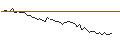 Intraday Chart für MORGAN STANLEY PLC/CALL/YUM CHINA HOLDINGS/50/0.1/21.03.25