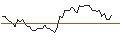 Intraday chart for MORGAN STANLEY PLC/CALL/WEYERHAEUSER/40/0.1/21.03.25