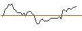 Intraday-grafiek van MORGAN STANLEY PLC/CALL/NORWEGIAN CRUISE LINE/30/1/21.03.25