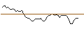 Intraday-grafiek van MORGAN STANLEY PLC/CALL/ABERCROMBIE & FITCH `A`/180/0.1/21.03.25