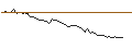 Intraday Chart für MORGAN STANLEY PLC/CALL/YUM CHINA HOLDINGS/45/0.1/21.03.25