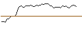 Grafico intraday di MORGAN STANLEY PLC/CALL/CROWDSTRIKE HOLDINGS A/520/0.1/21.03.25