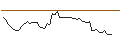 Intraday-grafiek van MORGAN STANLEY PLC/PUT/NORWEGIAN CRUISE LINE/20/1/21.03.25