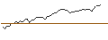 Grafico intraday di MORGAN STANLEY PLC/CALL/CLOUDFLARE A/160/0.1/21.03.25