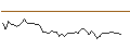 Gráfico intradía de MORGAN STANLEY PLC/PUT/COHERENT/50/0.1/21.03.25