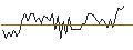 Intraday Chart für MORGAN STANLEY PLC/CALL/NASDAQ/90/0.1/21.03.25