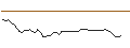 Grafico intraday di MORGAN STANLEY PLC/PUT/ELASTIC/100/0.1/21.03.25