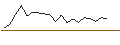 Gráfico intradía de TURBO OPTIONSSCHEIN - ROCK TECH L