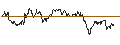Gráfico intradía de UNLIMITED TURBO SHORT - NASDAQ
