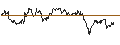 Gráfico intradía de MINI FUTURE SHORT - NASDAQ