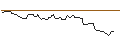 Intraday Chart für FAKTOR-OPTIONSSCHEIN - ALPHABET A