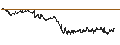 Intraday Chart für BANK VONTOBEL/CALL/AXA S.A./36/0.5/21.03.25