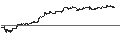 Intraday Chart für BANK VONTOBEL/CALL/MICROSOFT/520/0.5/21.03.25