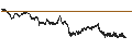 Intraday Chart für UNICREDIT BANK/CALL/COMPAGNIE DE SAINT-GOBAIN/80/0.1/18.09.24