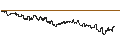 Intraday Chart für BANK VONTOBEL/CALL/RENAULT/64/0.1/20.06.25