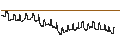 Intraday Chart für BANK VONTOBEL/CALL/BANCO BPM/6.8/0.1/19.12.24