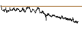 Intraday chart for BANK VONTOBEL/CALL/STELLANTIS/31.5/0.1/20.03.25