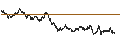 Intraday Chart für BANK VONTOBEL/CALL/DAX/19250/0.001/20.09.24