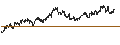 Intraday chart for BANK VONTOBEL/PUT/RENAULT/48/0.1/20.12.24