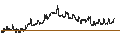Grafico intraday di BANK VONTOBEL/PUT/BANCO BPM/5.2/0.1/19.09.24