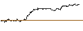 Intraday Chart für UNLIMITED TURBO BEAR - TRIGANO