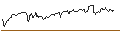 Intraday Chart für BONUSCAP-ZERTIFIKAT - WALMART