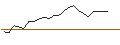Grafico intraday di JP MORGAN/CALL/LAM RESEARCH/1640/0.01/16.01.26