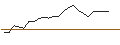 Grafico intraday di JP MORGAN/CALL/LAM RESEARCH/1600/0.01/16.01.26